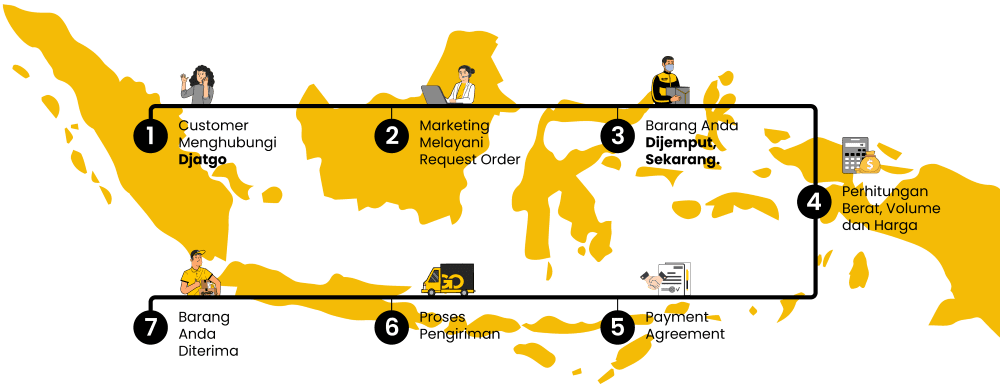 Cara Mengirim Menggunakan Oodara